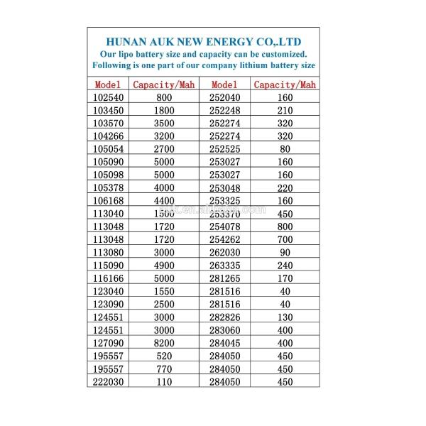 4g 3.7v 50mah Small LiPo Battery Overcharge Protection Rechargeable