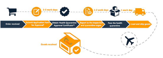 Circuit Card GE DS200SHVMG1AED Termination Board With 17 Configurable Jumpers
