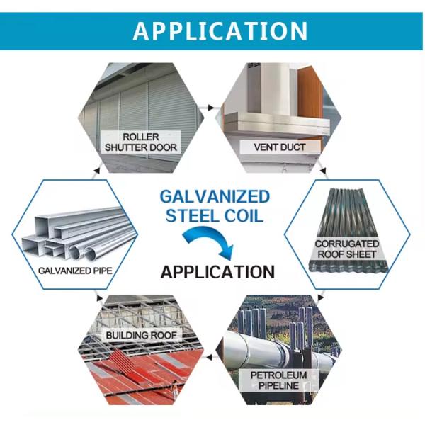 St12 DC01 Dx51d+Z75 ASTM A653 Hot Dipped Steel Coil 0.5-2mm Thickness Full Hard