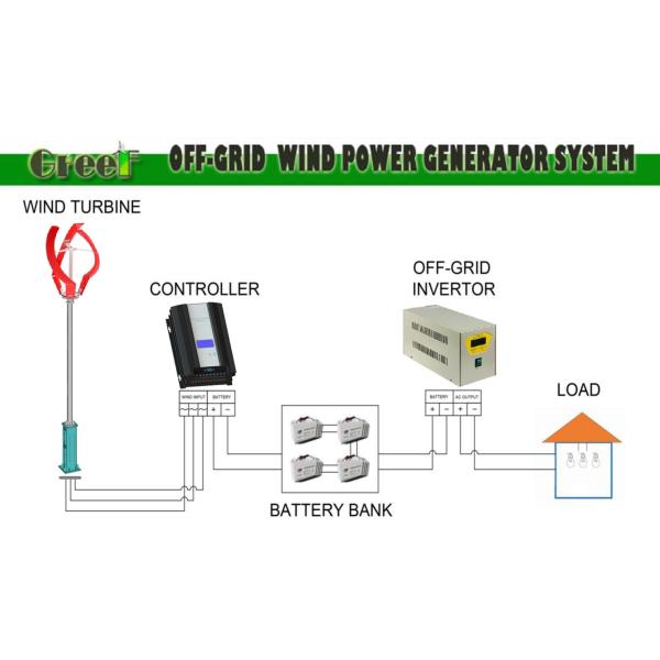 Small 200W Wind Turbine / Vertical Axis Wind Turbine Rated Rotor Speed 200rpm