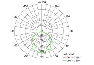 50w waterproof flood lights,IP65,4500ML outdoor led lightis