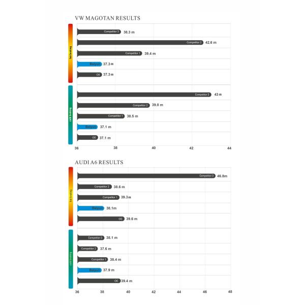 Baiyun Auto Brake Pads With Emark Certificate European Vehicles