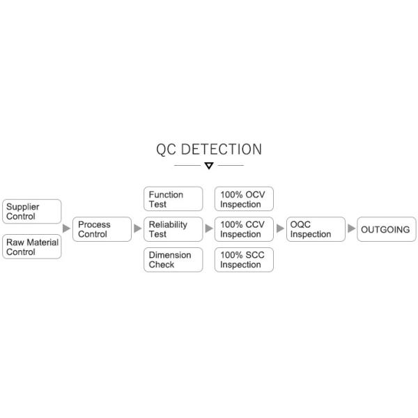 UNEMETECH Rechargeable Lithium ion Battery 3.7V 1500mAh 603458 Lipo Battery for Led Light