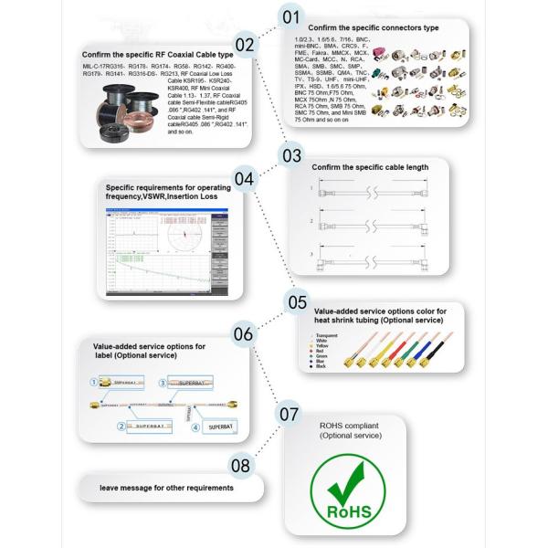 WiFi Antenna Accessories 1P Sma Male Antenna Connector For RG316 RG174 Cable