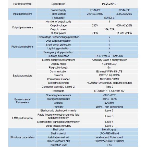 11kW 16A Type 2 Car EV Charger AC EV Charger With 4.3 Inch LCD Display Mode