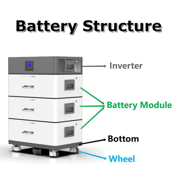 Stacked Home Energy Storage System Off Grid Inverter Battery 15KWH 51.2V