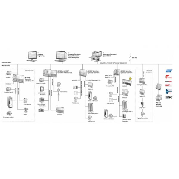 3BSE008546R1 A0820 Digital I O Module 20mA Ethernet Digital Io Module Origin Condition 2