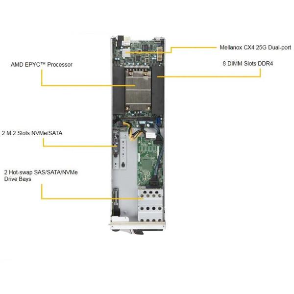 Single Socket Superserver Supermicro Storage Server SBA-4119S-T2N Blade 2 Hot Plug SATA3 Drive Bays