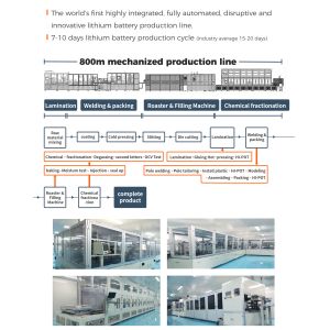 Huagong Langic Digital Energy Technology (Guangdong) Co., Ltd