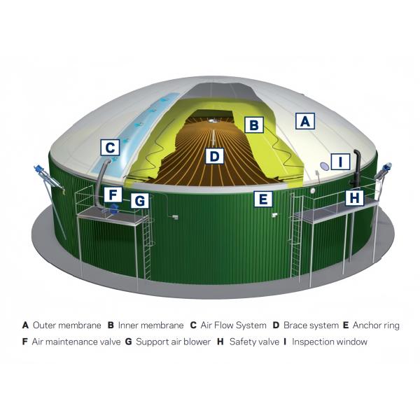 UV Resistance Double Membrane Biogas Holder Customized Capacity