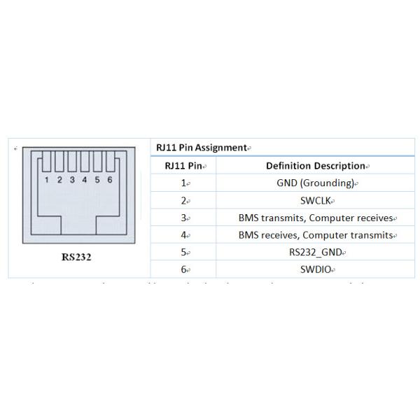 48V 100AH Telecom Battery Anti Reverse
