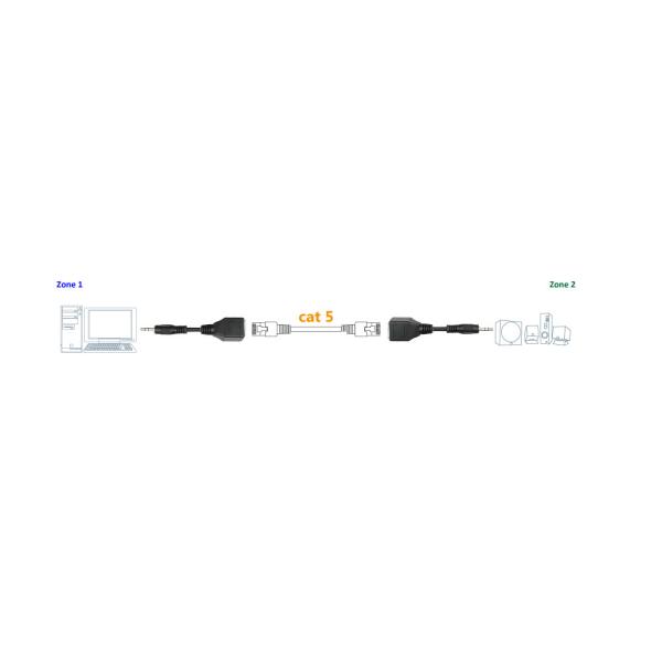 3.5mm 1/8" Custom Wire Assemblies RJ45 Male To Female Cat5 Cat6