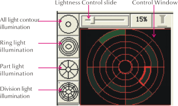 Quick Measuring Software 2.5D Non-contact Optical Height Measurement