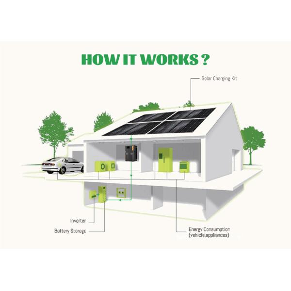 40A MPPT Solar Charge Controller with 99% Efficiency IP32 Waterproof and 36months Warranty for 12V/24V Auto Systems
