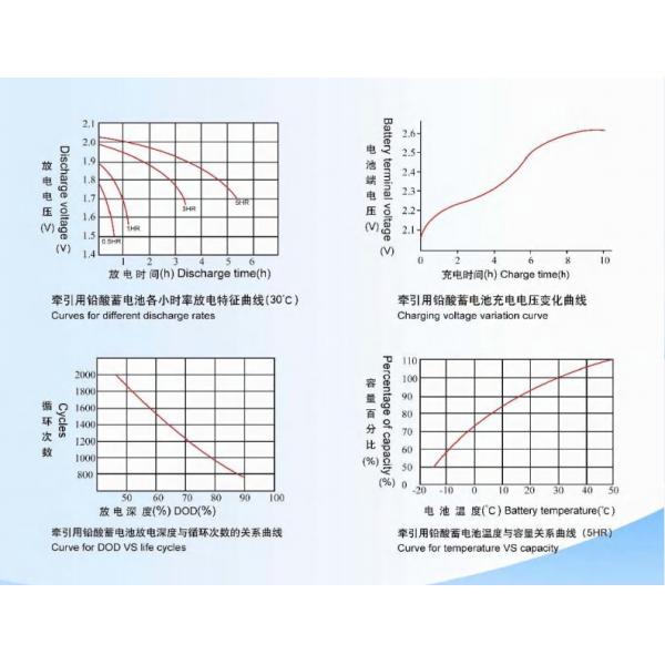 48V 400Ah Forklift Battery for TMC FB15-6 with 1650 Charge Cycles