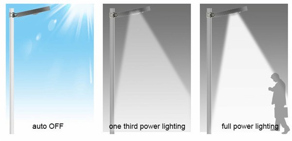 aluminum IP65 all in one led solar garden street light 20w