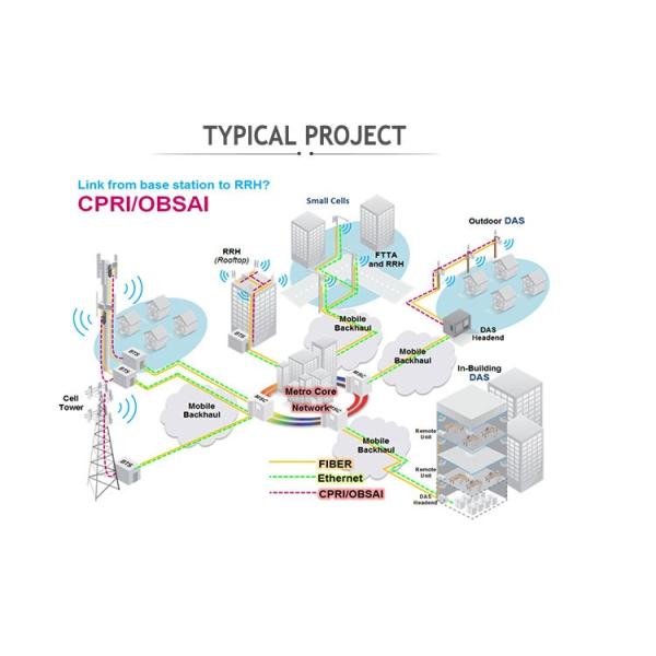 Outdoor / Armored Fiber Optic Patch Cable / 6 Core Armored Fiber Optic Cable