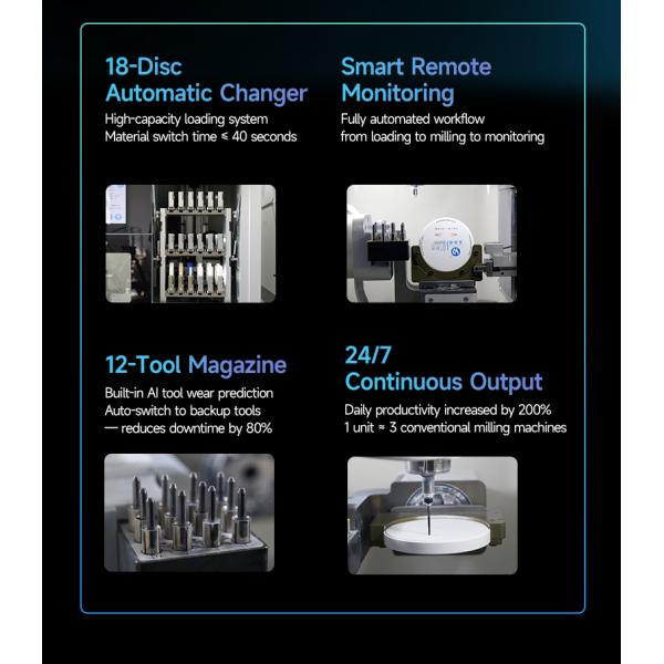 Yucera Dental 9Pro 5-Axis Milling Machine with 18-Disc Auto Changer