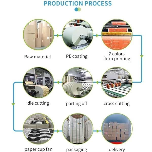 Biodegradable paper cup fan sample with offset printing