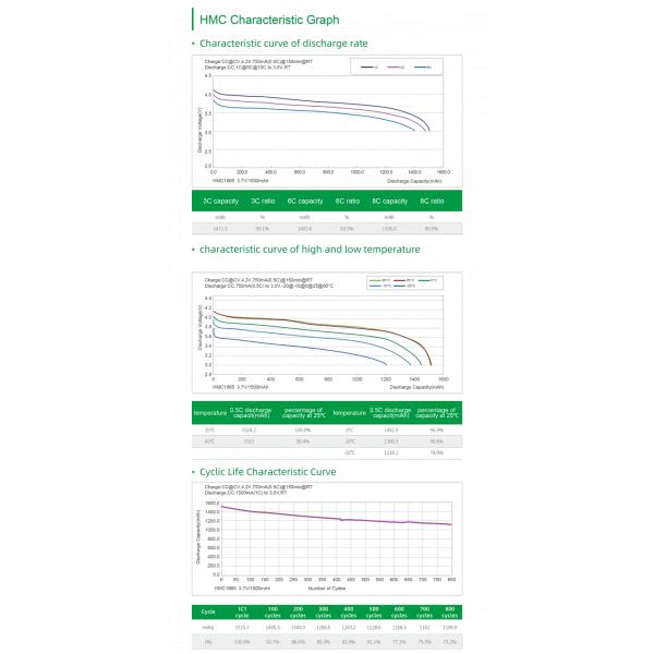 3.7V 500mAh Manganese Lithium Ion Battery Huahui Rechargeable LMO Battery HMC1450 1