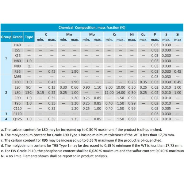 N80 API 5CT OCTG Casing And Tubing Borewell Casing N80 Tubing
