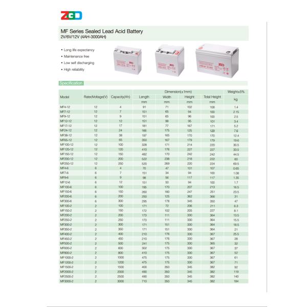 RoHS 12V 17AH UPS Lead Acid Battery For Electricity Power System