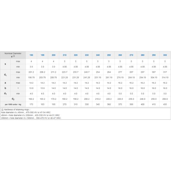 Standard Circlip for Hole JIS Standard External Tooth Style Size M3M4M5M6M8M10M12M14M16M240M18M20M22M24M27 Heavy Industry