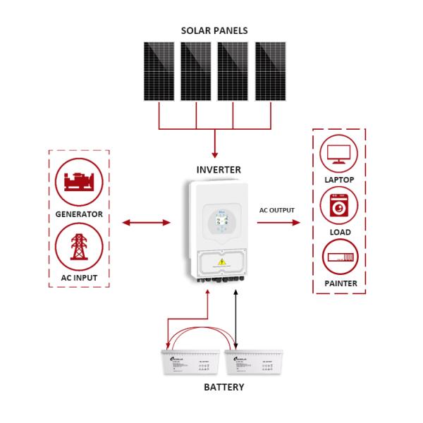 5kw 10kw 15kw 20kw 30kw Hybrid Solar and Wind Energy System with LiFePO4 Lithium Battery