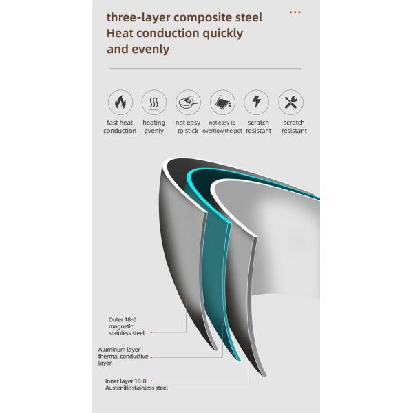 New Arrival 304 Stainless Steel Fry Pan Nonstick Cooking Pot Fried Steak Skillet Egg Nonstick Frying Pan