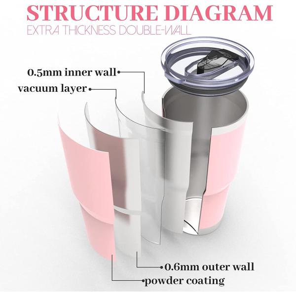30 Oz Insulated Stainless Steel Tumbler With Lid