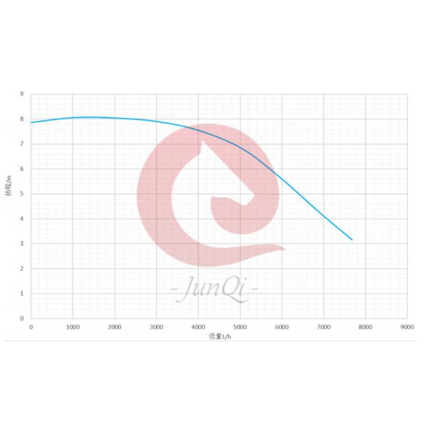 Coach Bus Cooling Automobile Water Pump 24V 180W for Fuel Cell Pack Cooling