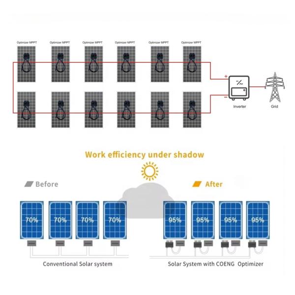 0.65kg Solar DC Optimizer COENG OMS 800 Maximum Input Voltage 70V