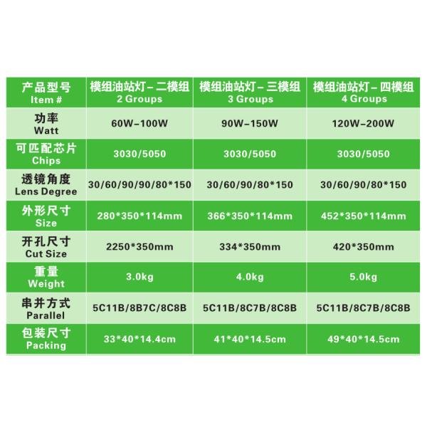 exterior led canopy lighting Gas Station Canopy Led Light Fixture For Petrol Station