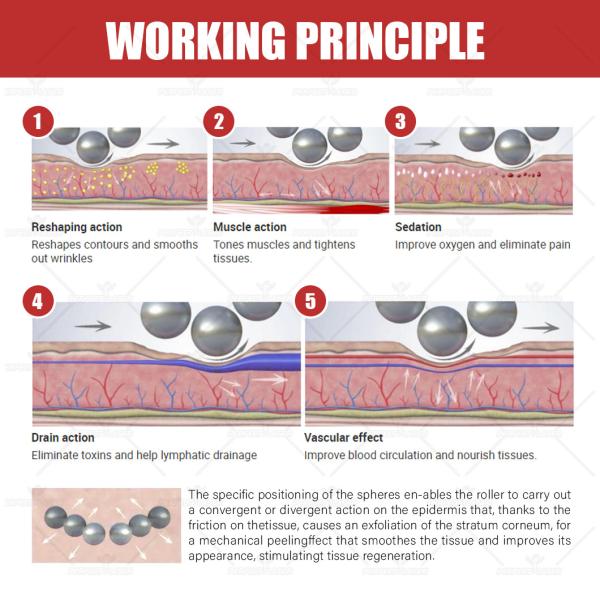2024 Big Roller Inner Ball Body Massage Blood Circulation Improve Beauty Machine