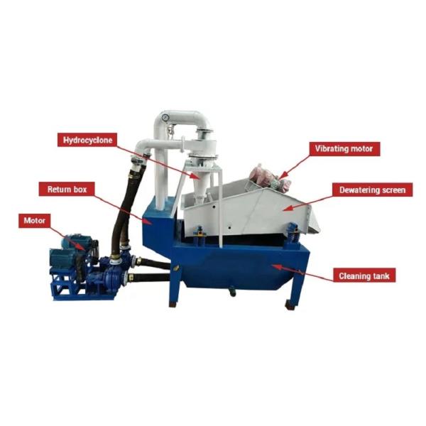 Large Capacity Mineral Beneficiation Plant Artificial Sand Production Line Equipment