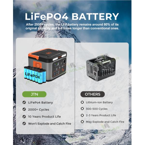 Travel Solar Powered Power Station Camping 1000 Watt LiFePO4 Battery