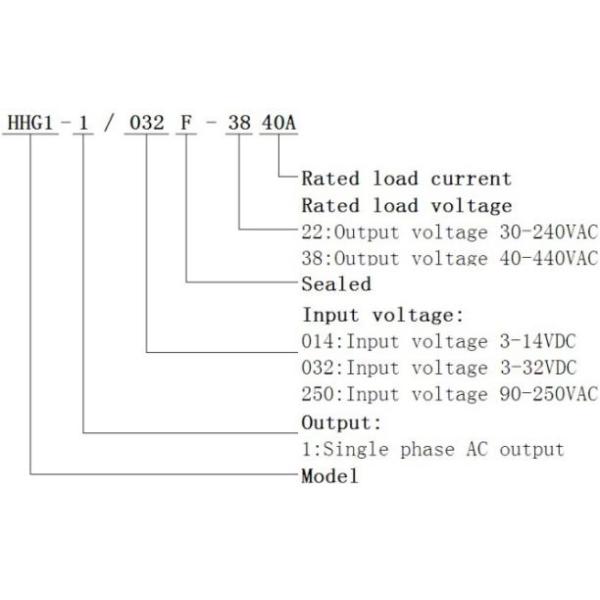 Hot selling Clion brand HHG1-3 Three phase SSR new design 40A solid state relay 10A-80A