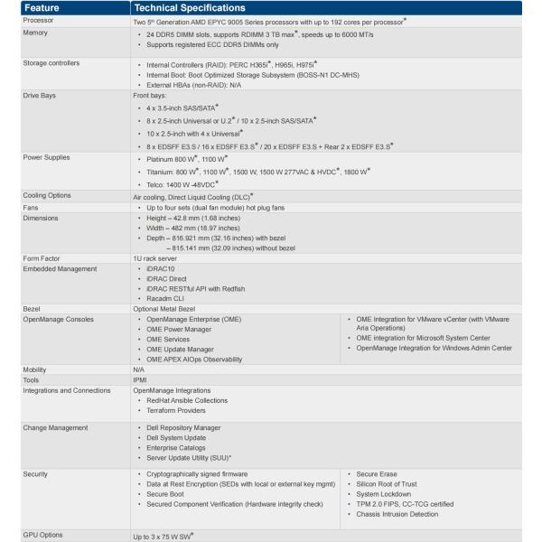 PowerEdge R6725 1U Rack Server with AMD EPYC and DDR5 Memory