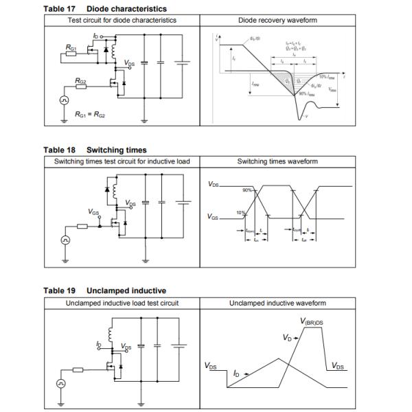 IPP65R110CFDA Diode Transistor And Thyristor N-Channel 650 V 31.2A Tc 277.8W Tc PG-TO220-3