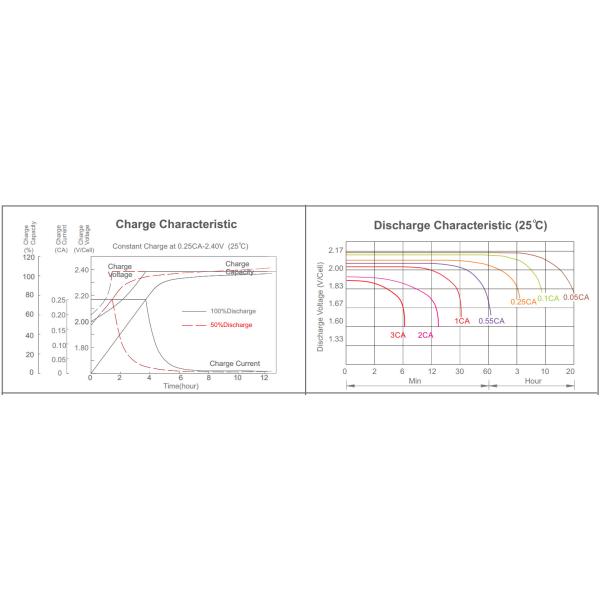 High Capacity 12v UPS Battery , Valve Regulated Lead Acid Battery For Telecom