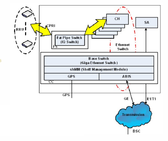 ZTE CR0 CRO Cloud Radio Board for ZTE B8200 ZTE ZXSDR B8300 BBU RRU