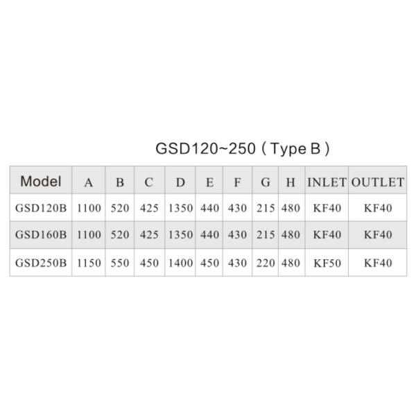 GSD120B 120 m³/h Oilless Dry Screw Vacuum Pump for Lithium Ion Battery Drying