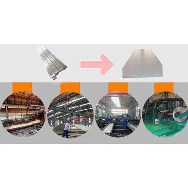 Hot sales Hot Rolled Steel Sheet/Coils HR STEEL MILD BLACK PLATE SAE 1045 SS400 Cold Rolled Low Carbon Steel Sheet Plate S355JR SS400 Anti Wear