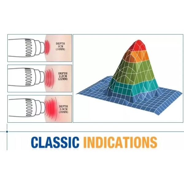 Double Channel Electromagnetic 50mj Eswt Machine
