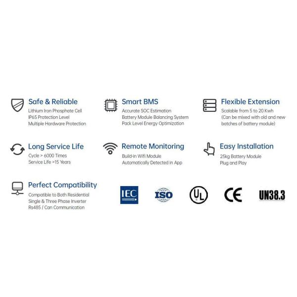 20.48kwh Power Wall Battery System with off Grid for Home Back up Power and Solar Energy