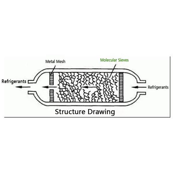 Refrigeration System Water Sucking Molecular Sieve Zeolite Desiccant High Adsorption Rate