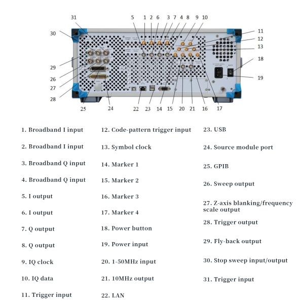 Cayear 1465C/D/F/H/L-V 信号发生器 频率范围 100kHz~67GHz 调制带宽 1GHz