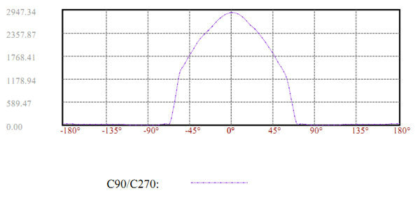 LED Flood Lighting 80W energy-saving higher aluminum projected lights