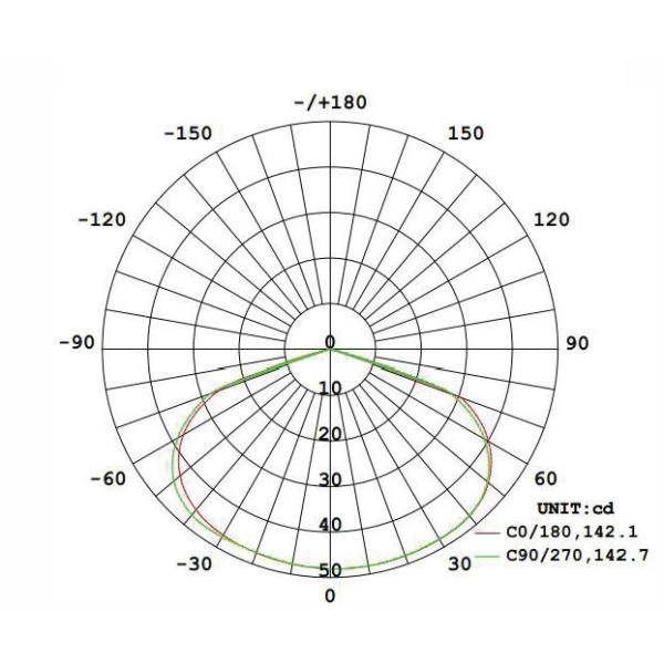 Non Maintained Emergency LED Downlight White 2W 130mm DGS32A