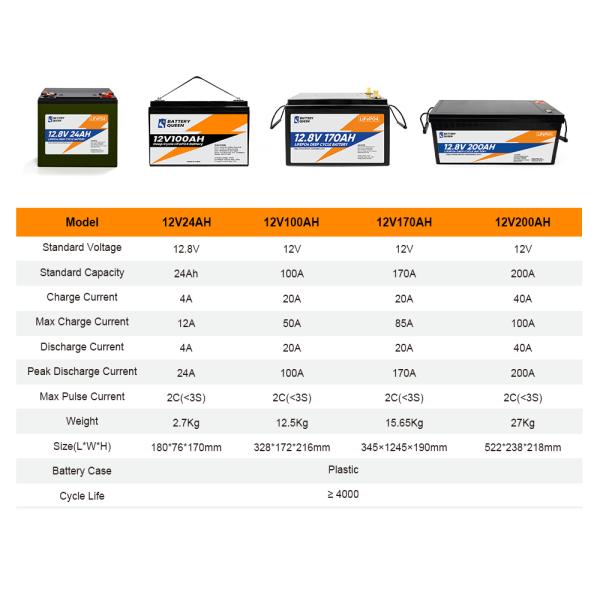 LiFePo4 Battery 12V 100Ah/200Ah Solar Battery For RV / Yacht